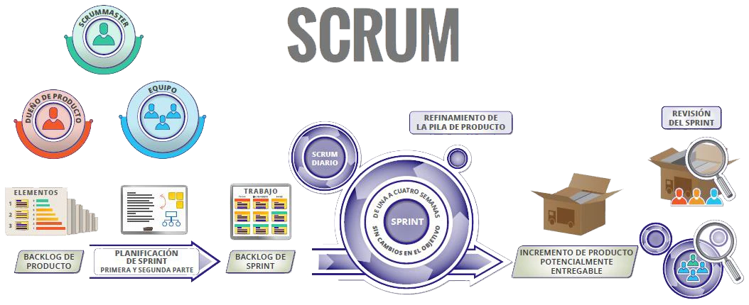 metodologia_scrum